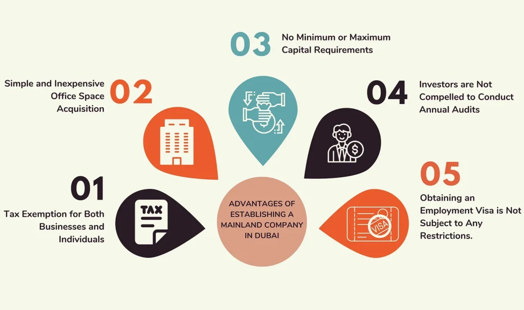 advantages of establishing a Mainland Company in Dubai